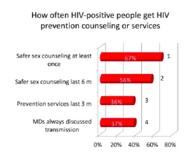 Two studies advance HIV prevention options for women