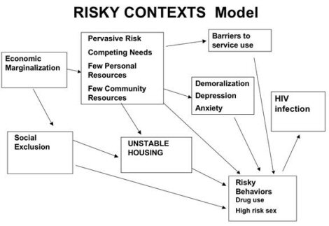 Housing has meaning as well as materials dimensions that affect health and 