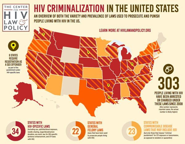 Map: HIV Criminalization In The United States - Resource Center For HIV ...