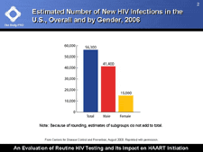 Estimated Number of New HIV Infections in the U.S., Overall and by Gender, 2006