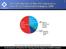 Estimated Number of New HIV Infections in the U.S., by Transmission Category, 2006