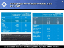 Undiagnosed HIV Prevalence Rates in the U.S., 2006