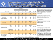 Characteristics of Persons With HIV/AIDS Who Were Classified as Late and Early Testers -- 16 Sites, United States, May 2000-February 2003