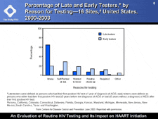 Percentage of Late and Early Testers, by Reason for Testing -- 16 Sites, United States, 2000-2003