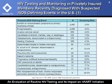 HIV Testing and Monitoring in Privately Insured Members Recently Diagnosed With Suspected AIDS-Defining Events in the U.S. (1)