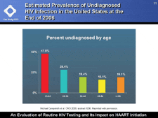 Estimated Prevalence of Undiagnosed HIV Infection in the United States at the End of 2006