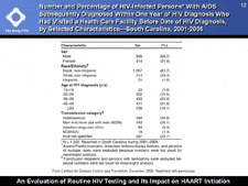 Number and Percentage of HIV-Infected Persons With AIDS Subsequently Diagnosed Within One Year of HIV Diagnosis Who Had Visited a Health Care Facility Before Date of HIV Diagnosis, by Selected Characteristics -- South Carolina, 2001-2005