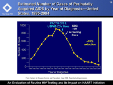 Estimated Number of Cases of Perinatally Acquired AIDS by Year of Diagnosis -- United States, 1985-2004