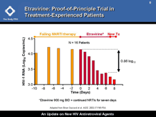 Etravirine: Proof-of-Principle Trial in Treatment-Experienced Patients