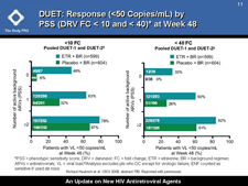 DUET: Response (<50 Copies/mL) by PSS (DRV FC < 10 and < 40)* at Week 48
