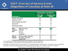 DUET: Overview of Adverse Events (Regardless of Causality) at Week 48