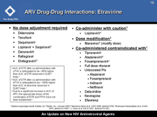 ARV Drug-Drug Interactions: Etravirine