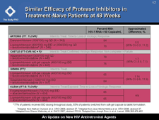 Similar Efficacy of Protease Inhibitors in Treatment-Naive Patients at 48 Weeks