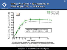 TITAN: Viral Load < 50 Copies/mL to Week 48 (TLOVR) � All Patients