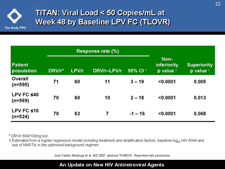 TITAN: Viral Load < 50 Copies/mL at Week 48 by Baseline LPV FC (TLOVR)
