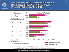 BENCHMRK-1 & -2 Combined Efficacy: Percent of Patients With HIV RNA <50 Copies/mL at Week 48 by Selected ARTs in OBT 