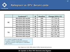 Raltegravir vs. EFV: Serum Lipids
