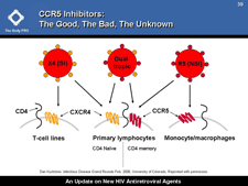 CCR5 Inhibitors: The Good, The Bad, The Unknown