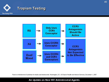 Tropism Testing