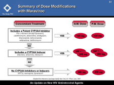 Summary of Dose Modifications with Maraviroc