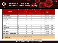Primary and Major Secondary Endpoints in the SMART Study