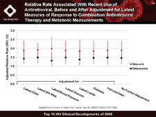 Relative Rate Associated With Recent Use of Antiretroviral, Before and After Adjustment for Latest Measures of Response to Combination Antiretroviral Therapy and Metabolic Measurements