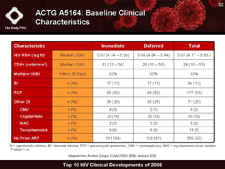 ACTG A5164: Baseline Clinical Characteristics