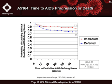 A5164: Time to AIDS Progression or Death