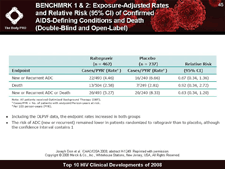 BENCHMRK 1 & 2: Exposure-Adjusted Rates and Relative Risk (95% CI) of Confirmed AIDS-Defining Conditions and Death (Double-Blind and Open-Label)