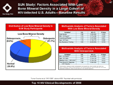 SUN Study: Factors Associated With Low Bone Mineral Density in a Large Cohort of HIV-Infected U.S. Adults -- Baseline Results 