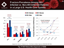 Fracture Prevalence Among HIV-Infected vs. Non-HIV-Infected Patients in a Large U.S. Health Care System
