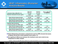 HEAT: Inflammatory Biomarker Analysis Results