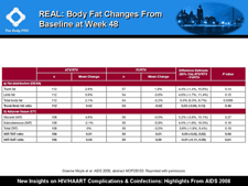 REAL: Body Fat Changes From Baseline at Week 48