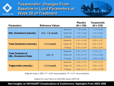 Tesamorelin: Changes From Baseline in Lipid Parameters at Week 26 of Treatment