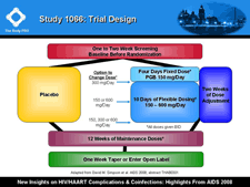 Study 1066: Trial Design
