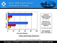 Study 1066: Patient Global Impression of Change