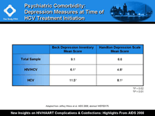 Psychiatric Comorbidity: Depression Measures at Time of HCV Treatment Initiation