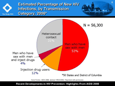 Estimated Percentage of New HIV Infections, by Transmission Category, 2006*