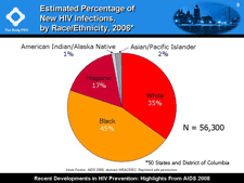 Estimated Percentage of New HIV Infections, by Race/Ethnicity, 2006*