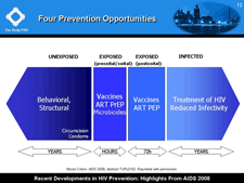 Four Prevention Opportunities