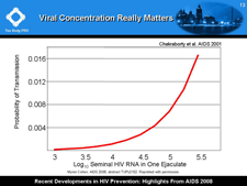 Viral Concentration Really Matters