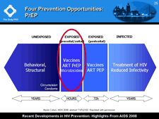 Four Prevention Opportunities: PrEP