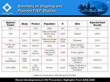 Summary of Ongoing and Planned PrEP Studies