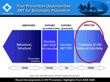 Four Prevention Opportunities: ART for Secondary Prevention