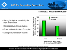 ART for Secondary Prevention
