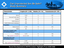 Can Unprotected Sex Be Safe? Study Summary