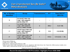 Can Unprotected Sex Be Safe? Meta-Analysis