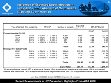 Incidence of Expected Superinfection in Individuals in the Absence of Mechanisms Blocking Superinfection