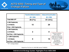 ACTG 5202: Timing and Type of Virologic Failure