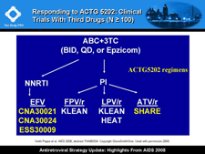 Responding to ACTG 5202: Clinical Trials With Third Drugs (N &ge; 100)